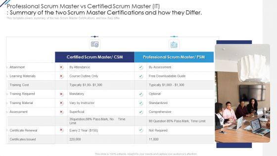 Professional Scrum Master Vs Certified Scrum Master IT Summary Of The Two Scrum Master Certifications And How They Differ Diagrams PDF