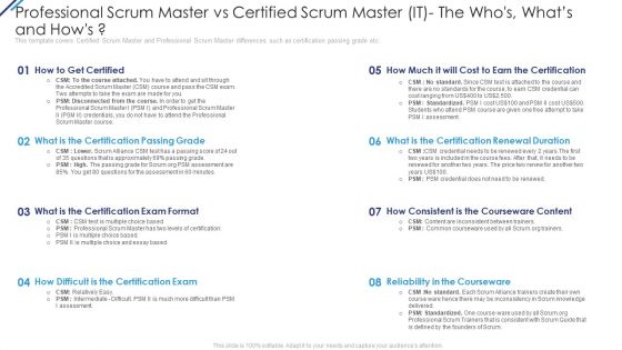 Professional Scrum Master Vs Certified Scrum Master IT The Whos Whats And Hows Guidelines PDF