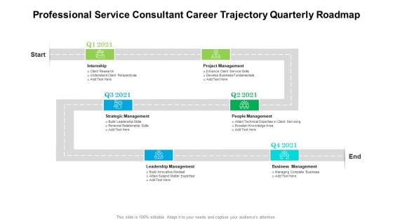 Professional Service Consultant Career Trajectory Quarterly Roadmap Pictures