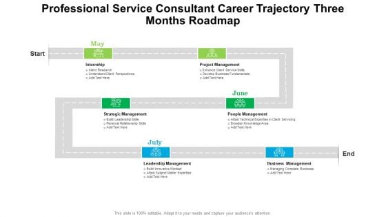 Professional Service Consultant Career Trajectory Three Months Roadmap Infographics