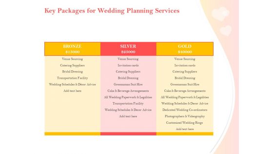 Professional Wedding Planner Key Packages For Wedding Planning Services Ppt Professional Visuals PDF
