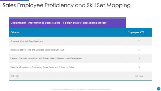 Proficiency And Skill Set Ppt PowerPoint Presentation Complete Deck With Slides