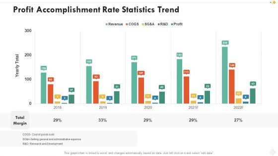 Profit Accomplishment Rate Statistics Trend Background PDF