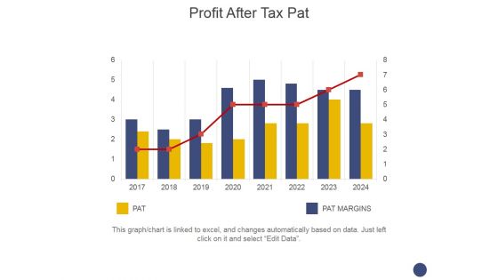 Profit After Tax Pat Ppt PowerPoint Presentation Inspiration Display