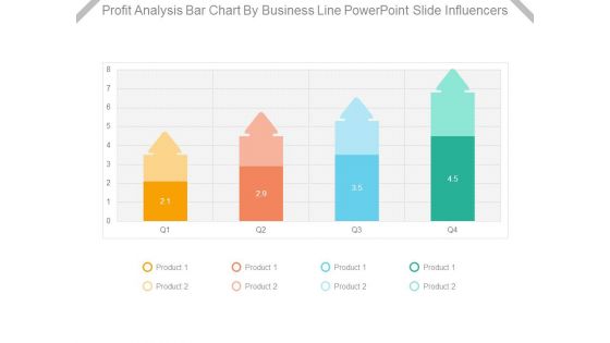 Profit Analysis Bar Chart By Business Line Powerpoint Slide Influencers