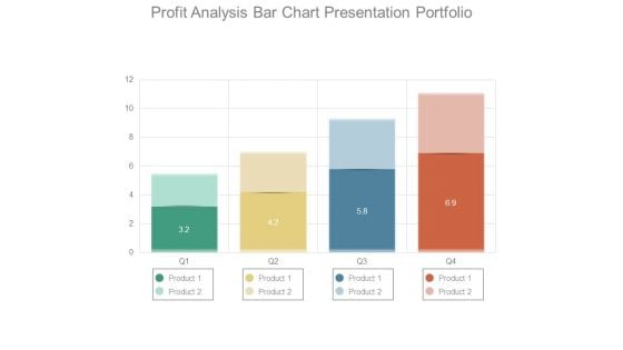 Profit Analysis Bar Chart Presentation Portfolio