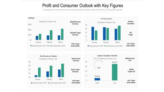 Profit And Consumer Outlook With Key Figures Ppt PowerPoint Presentation Infographics Format PDF