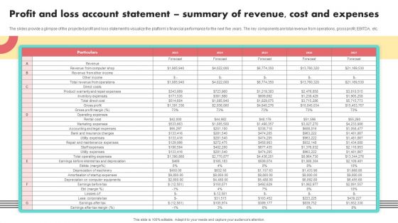 Profit And Loss Account Statement Summary Of Revenue Cost And Expenses Introduction PDF