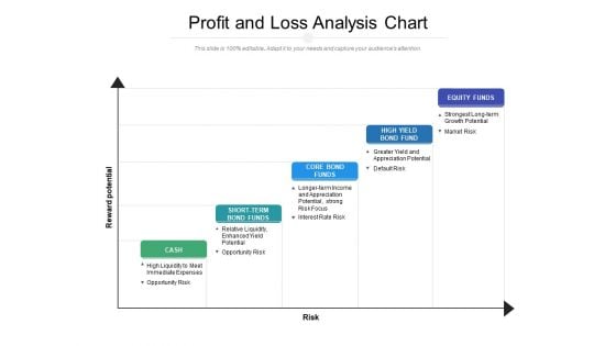 Profit And Loss Analysis Chart Ppt PowerPoint Presentation Model Template PDF