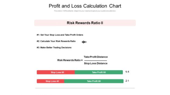 Profit And Loss Calculation Chart Ppt PowerPoint Presentation Infographic Template Examples PDF