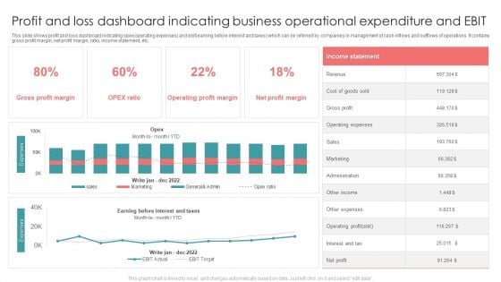 Profit And Loss Dashboard Indicating Business Operational Expenditure And EBIT Formats PDF