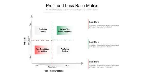 Profit And Loss Ratio Matrix Ppt PowerPoint Presentation Portfolio Graphics PDF