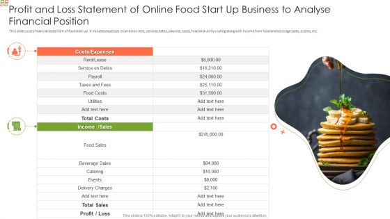 Profit And Loss Statement Of Online Food Start Up Business To Analyse Financial Position Download PDF