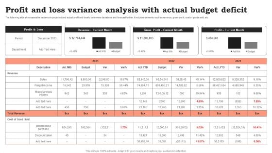 Profit And Loss Variance Analysis With Actual Budget Deficit Infographics PDF