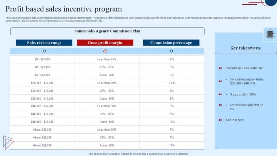 Profit Based Sales Incentive Program Sample PDF