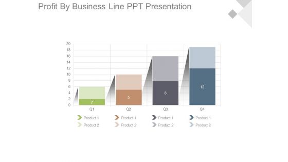 Profit By Business Line Ppt Presentation