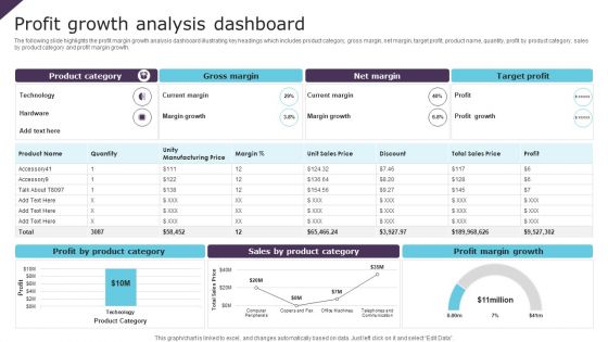 Profit Growth Analysis Dashboard Ppt PowerPoint Presentation File Design Templates PDF