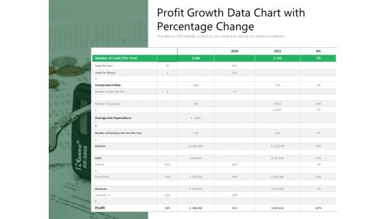 Profit Growth Data Chart With Percentage Change Ppt PowerPoint Presentation Summary Background PDF