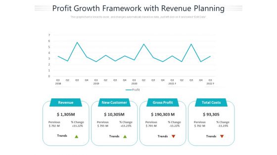 Profit Growth Framework With Revenue Planning Ppt PowerPoint Presentation Portfolio Design Inspiration PDF