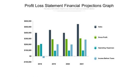 Profit Loss Statement Financial Projections Graph Ppt PowerPoint Presentation Summary Slides