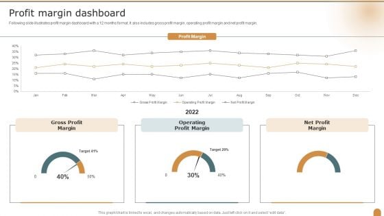 Profit Margin Dashboard Company Performance Evaluation Using KPI Elements PDF