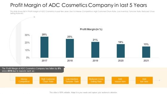 Profit Margin Of ADC Cosmetics Company In Last 5 Years Background PDF