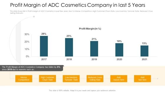 Profit Margin Of ADC Cosmetics Company In Last 5 Years Background PDF