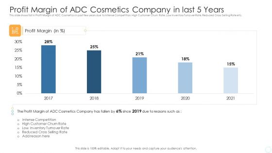 Profit Margin Of ADC Cosmetics Company In Last 5 Years Information PDF