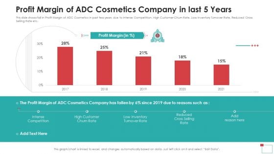 Profit Margin Of ADC Cosmetics Company In Last 5 Years Professional PDF