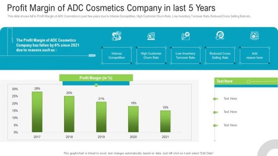 Profit Margin Of Adc Cosmetics Company In Last 5 Years Designs PDF