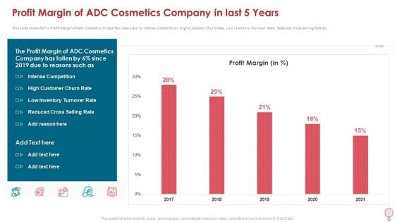 Profit Margin Of Adc Cosmetics Company In Last 5 Years Rules PDF