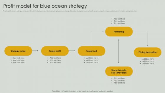 Profit Model For Blue Ocean Strategy Ppt PowerPoint Presentation File Icon PDF