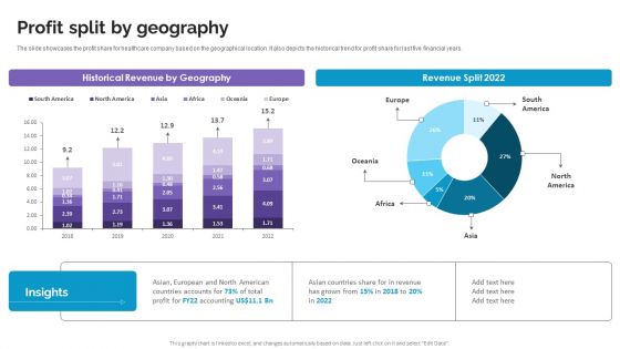 Profit Split By Geography Life Science And Healthcare Solutions Company Profile Graphics PDF