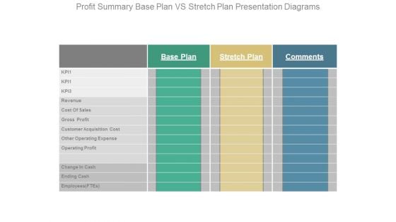 Profit Summary Base Plan Vs Stretch Plan Presentation Diagrams