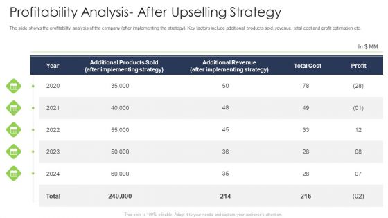 Profitability Analysis After Upselling Strategy Download PDF