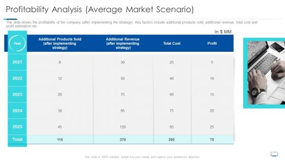 Profitability Analysis Average Market Scenario Ppt Inspiration Example File PDF
