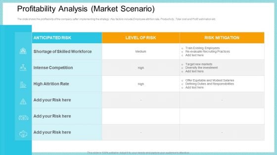 Profitability Analysis Market Scenario Rate Elements PDF