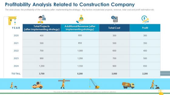 Profitability Analysis Related To Construction Company Designs PDF