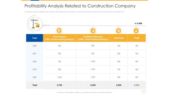 Profitability Analysis Related To Construction Company Ppt Infographic Template Show PDF