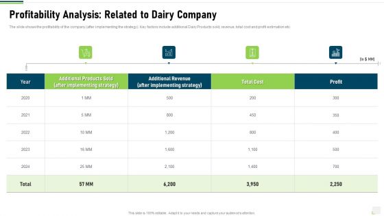 Profitability Analysis Related To Dairy Company Information PDF