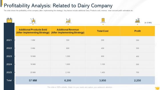 Profitability Analysis Related To Dairy Company Mockup PDF