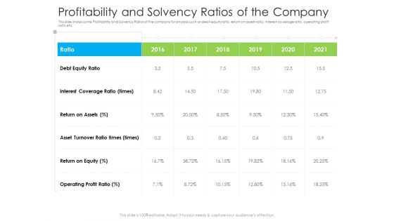 Profitability And Solvency Ratios Of The Company Ppt Outline Layouts PDF