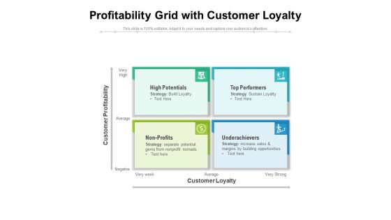 Profitability Grid With Customer Loyalty Ppt PowerPoint Presentation File Ideas PDF