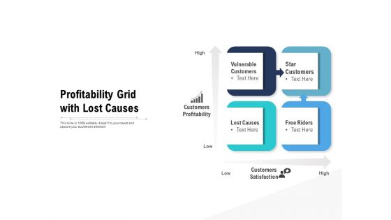 Profitability Grid With Lost Causes Ppt PowerPoint Presentation Gallery Background PDF