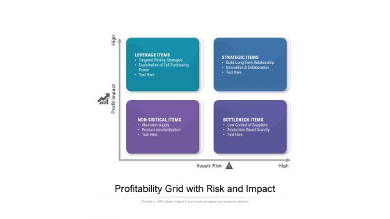 Profitability Grid With Risk And Impact Ppt PowerPoint Presentation File Infographics PDF