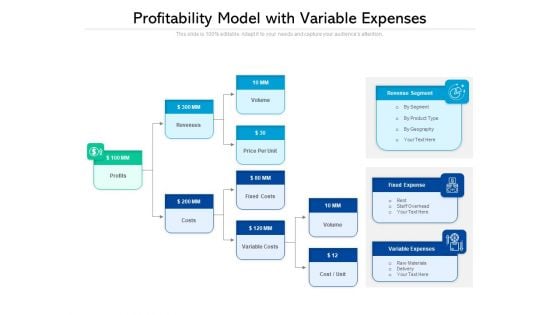 Profitability Model With Variable Expenses Ppt PowerPoint Presentation Styles Inspiration PDF