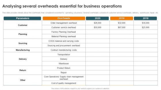 Profitability Modelling Framework Analysing Several Overheads Essential For Business Microsoft PDF Profitability Modelling Framework Analysing Several Overheads Essential For Business Microsoft PDF