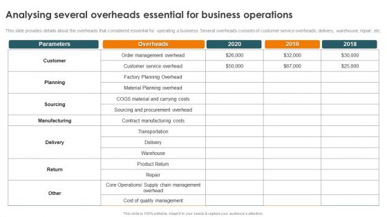 Profitability Modelling Framework Analysing Several Overheads Essential For Business Microsoft PDF