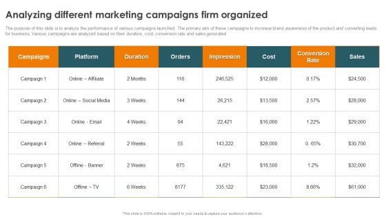 Profitability Modelling Framework Analyzing Different Marketing Campaigns Firm Rules PDF