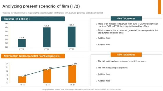 Profitability Modelling Framework Analyzing Present Scenario Of Firm Structure PDF